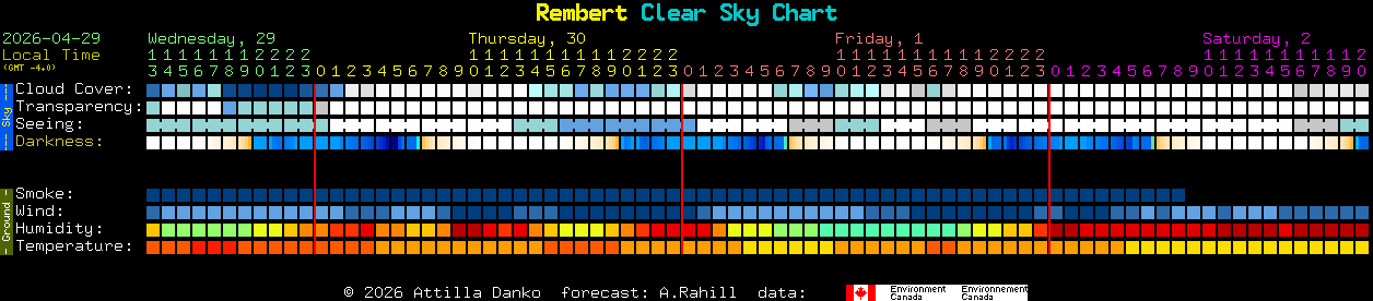 Current forecast for Rembert Clear Sky Chart