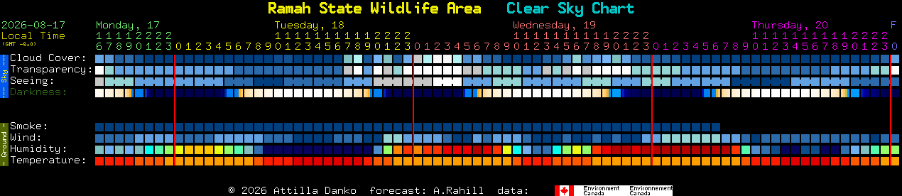 Current forecast for Ramah State Wildlife Area Clear Sky Chart