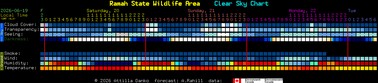 Current forecast for Ramah State Wildlife Area Clear Sky Chart