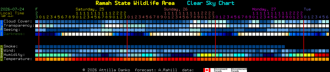 Current forecast for Ramah State Wildlife Area Clear Sky Chart