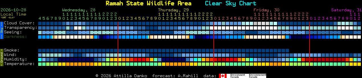 Current forecast for Ramah State Wildlife Area Clear Sky Chart