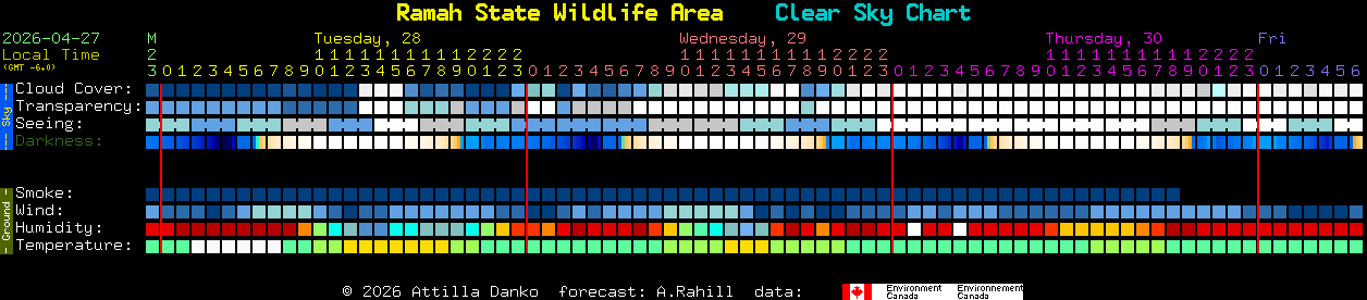 Current forecast for Ramah State Wildlife Area Clear Sky Chart