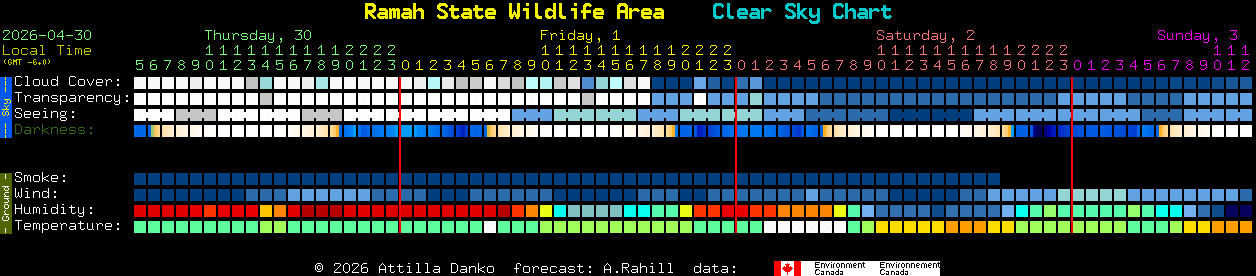 Current forecast for Ramah State Wildlife Area Clear Sky Chart