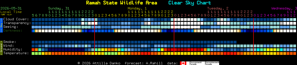 Current forecast for Ramah State Wildlife Area Clear Sky Chart