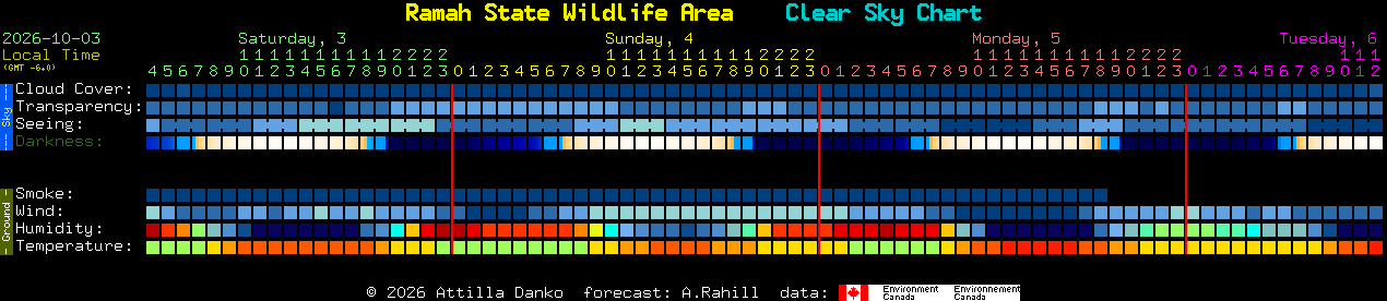 Current forecast for Ramah State Wildlife Area Clear Sky Chart