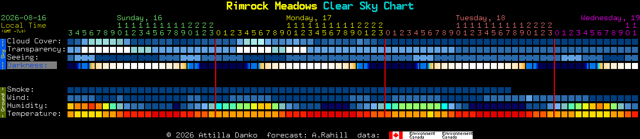 Current forecast for Rimrock Meadows Clear Sky Chart