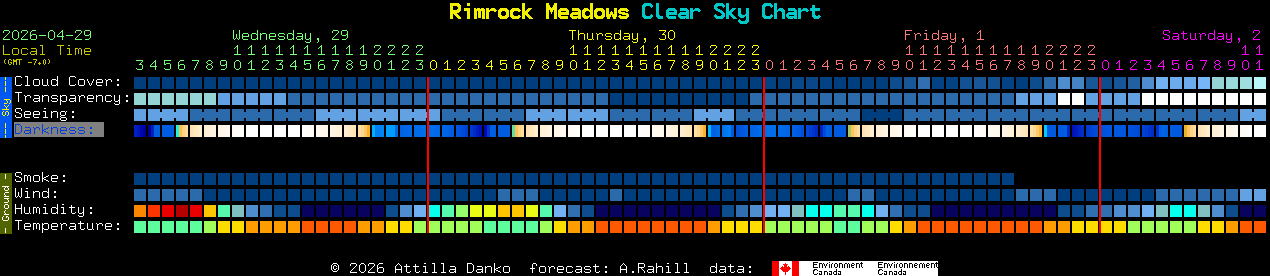 Current forecast for Rimrock Meadows Clear Sky Chart