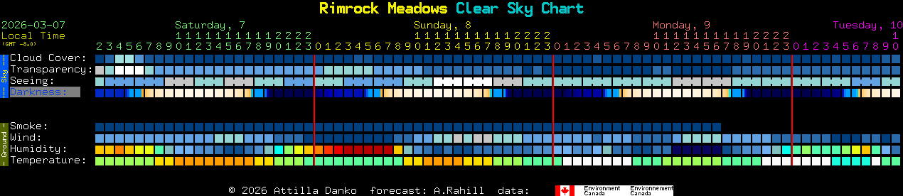 Current forecast for Rimrock Meadows Clear Sky Chart