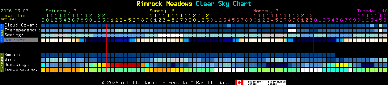 Current forecast for Rimrock Meadows Clear Sky Chart