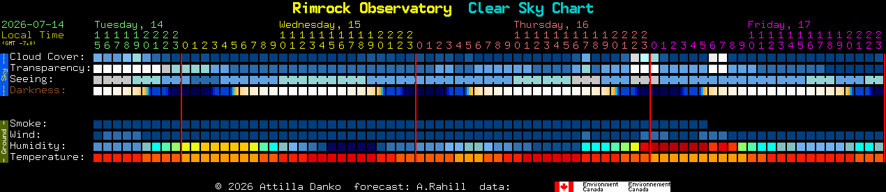 Current forecast for Rimrock Observatory Clear Sky Chart