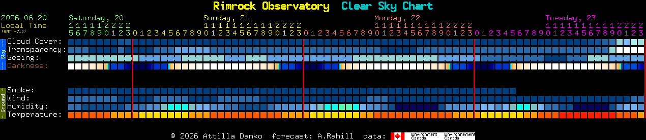 Current forecast for Rimrock Observatory Clear Sky Chart