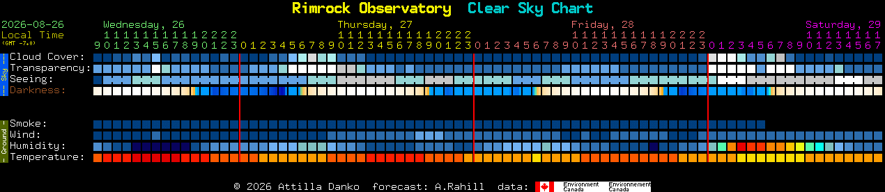 Current forecast for Rimrock Observatory Clear Sky Chart