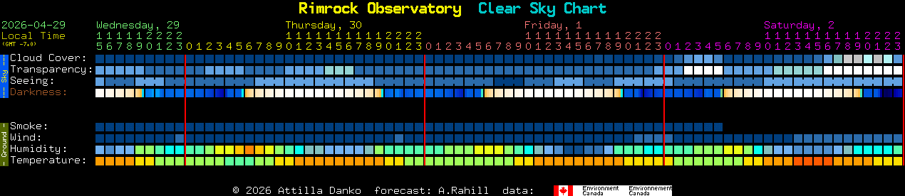 Current forecast for Rimrock Observatory Clear Sky Chart