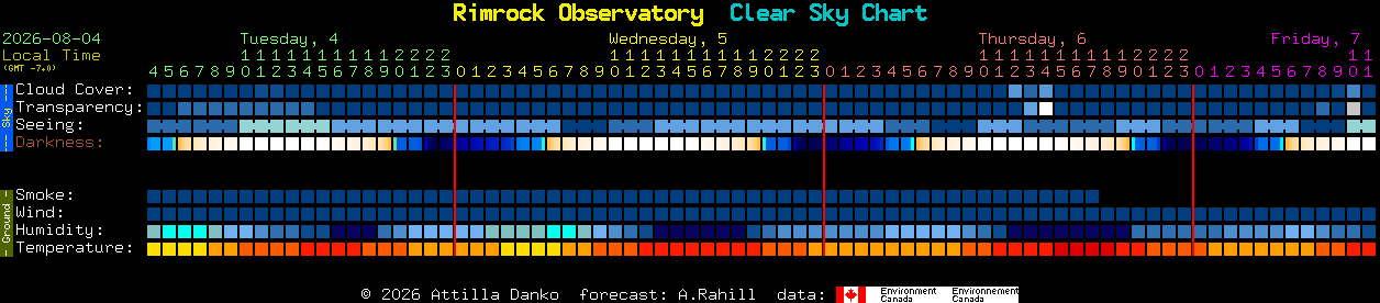 Current forecast for Rimrock Observatory Clear Sky Chart