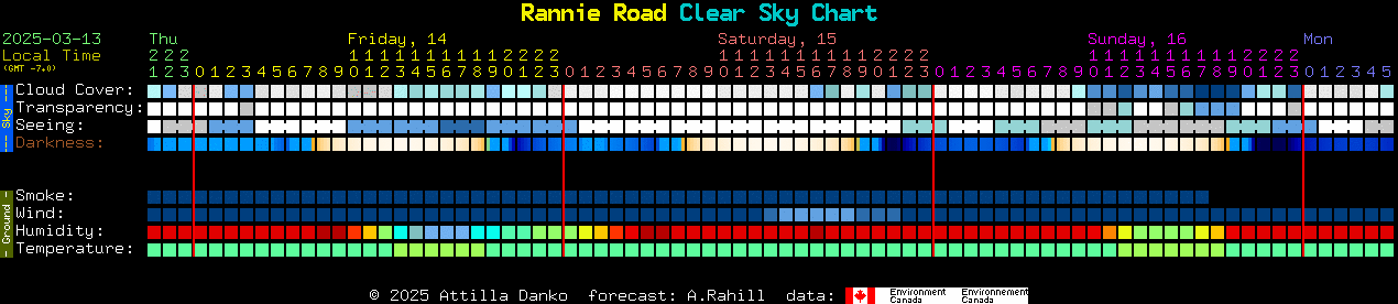 Current forecast for Rannie Road Clear Sky Chart