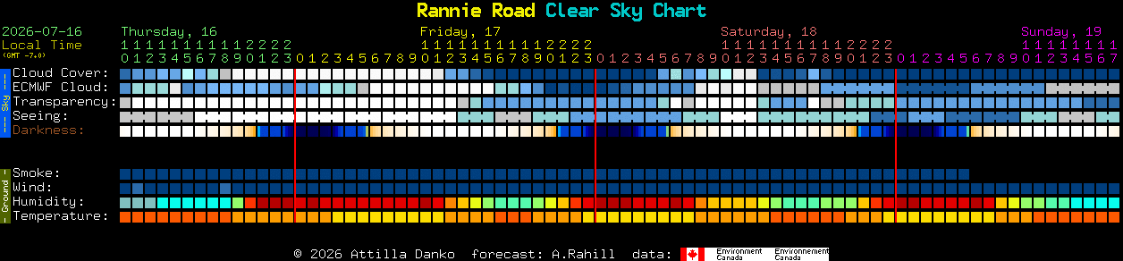 Current forecast for Rannie Road Clear Sky Chart