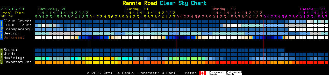 Current forecast for Rannie Road Clear Sky Chart