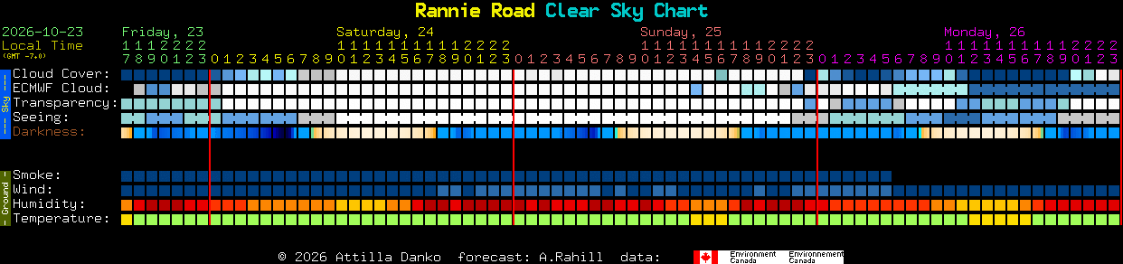 Current forecast for Rannie Road Clear Sky Chart