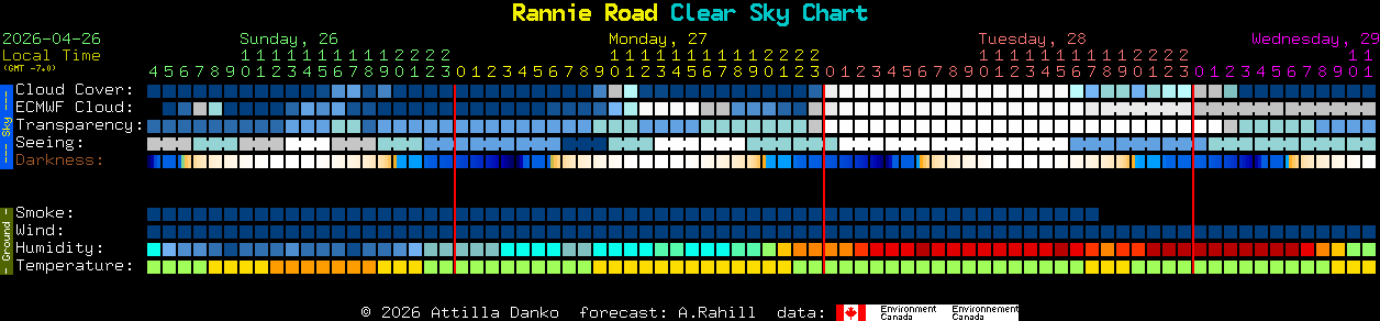 Current forecast for Rannie Road Clear Sky Chart
