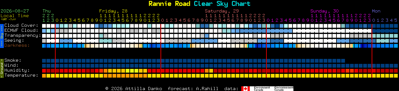 Current forecast for Rannie Road Clear Sky Chart