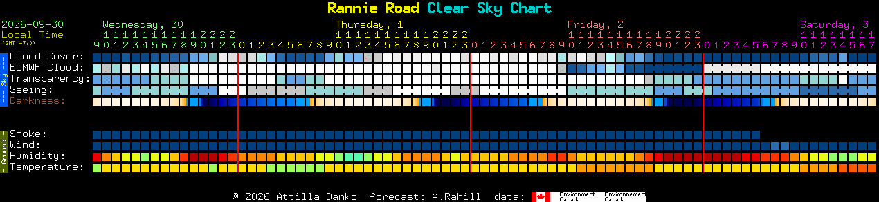 Current forecast for Rannie Road Clear Sky Chart