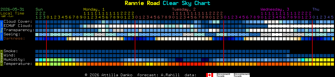 Current forecast for Rannie Road Clear Sky Chart
