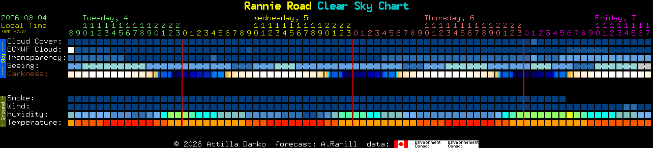 Current forecast for Rannie Road Clear Sky Chart