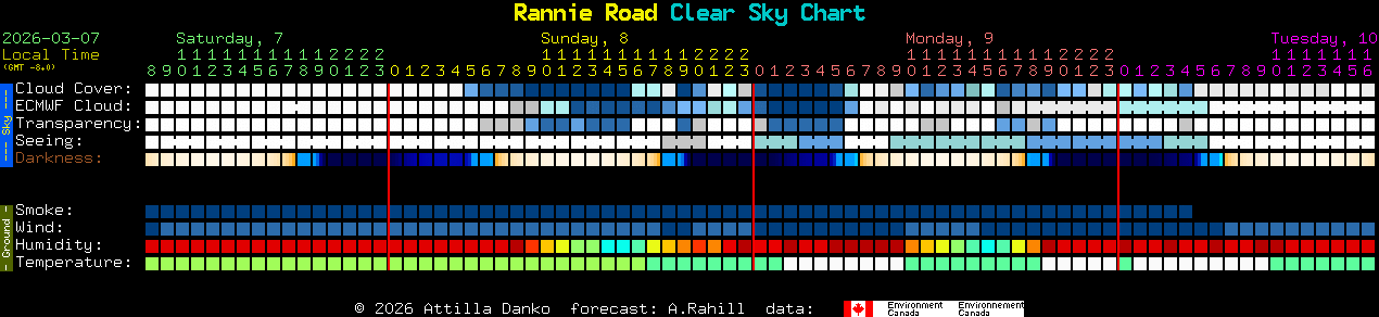 Current forecast for Rannie Road Clear Sky Chart