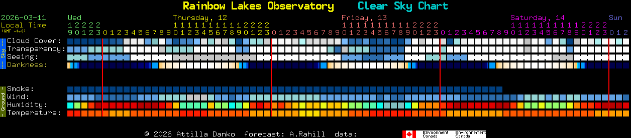 Current forecast for Rainbow Lakes Observatory Clear Sky Chart