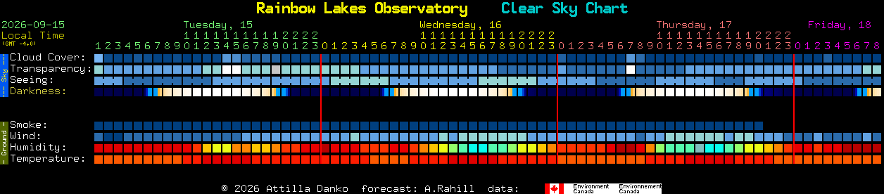 Current forecast for Rainbow Lakes Observatory Clear Sky Chart