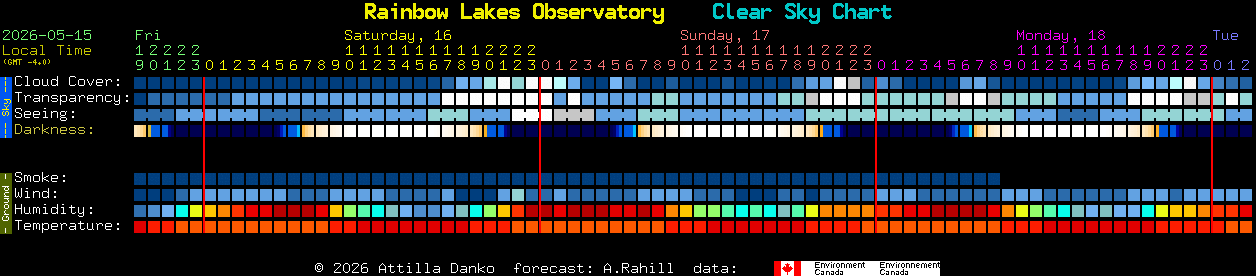Current forecast for Rainbow Lakes Observatory Clear Sky Chart