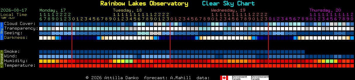 Current forecast for Rainbow Lakes Observatory Clear Sky Chart