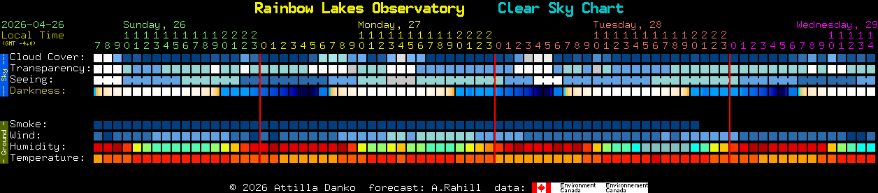 Current forecast for Rainbow Lakes Observatory Clear Sky Chart