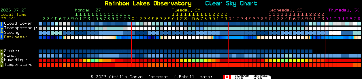 Current forecast for Rainbow Lakes Observatory Clear Sky Chart