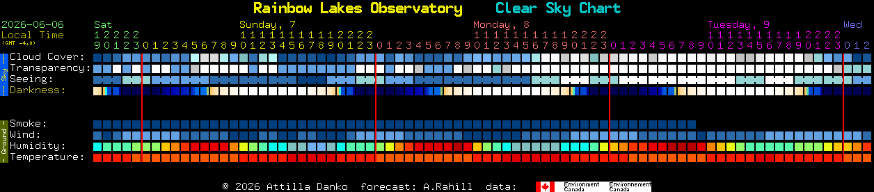 Current forecast for Rainbow Lakes Observatory Clear Sky Chart