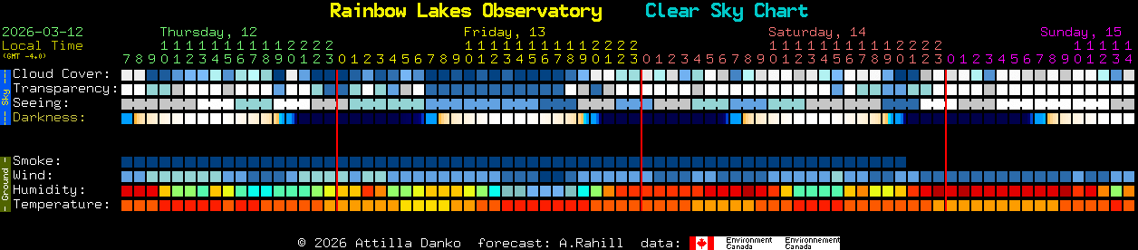 Current forecast for Rainbow Lakes Observatory Clear Sky Chart