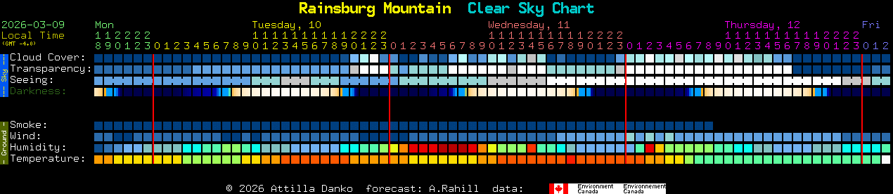 Current forecast for Rainsburg Mountain Clear Sky Chart