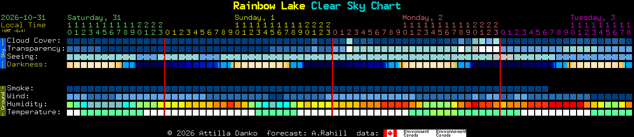 Current forecast for Rainbow Lake Clear Sky Chart