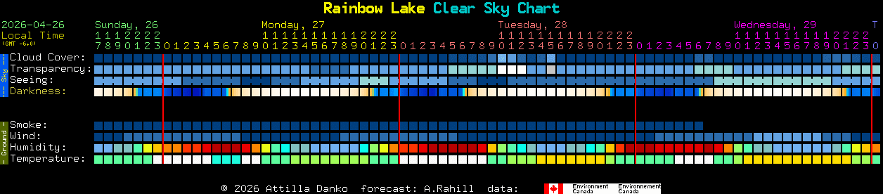 Current forecast for Rainbow Lake Clear Sky Chart