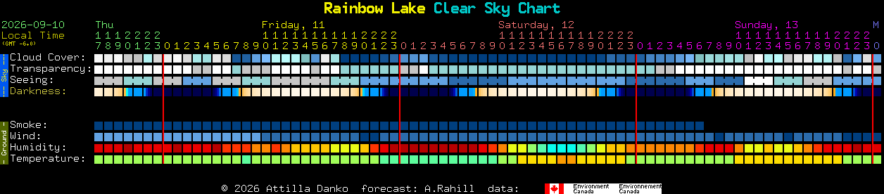 Current forecast for Rainbow Lake Clear Sky Chart