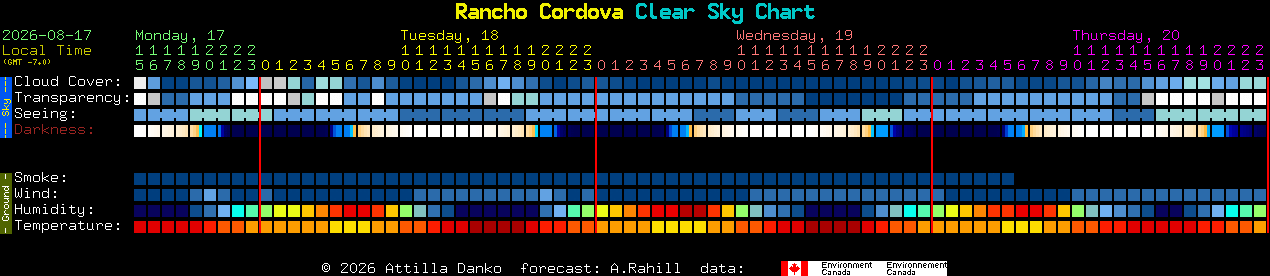 Current forecast for Rancho Cordova Clear Sky Chart