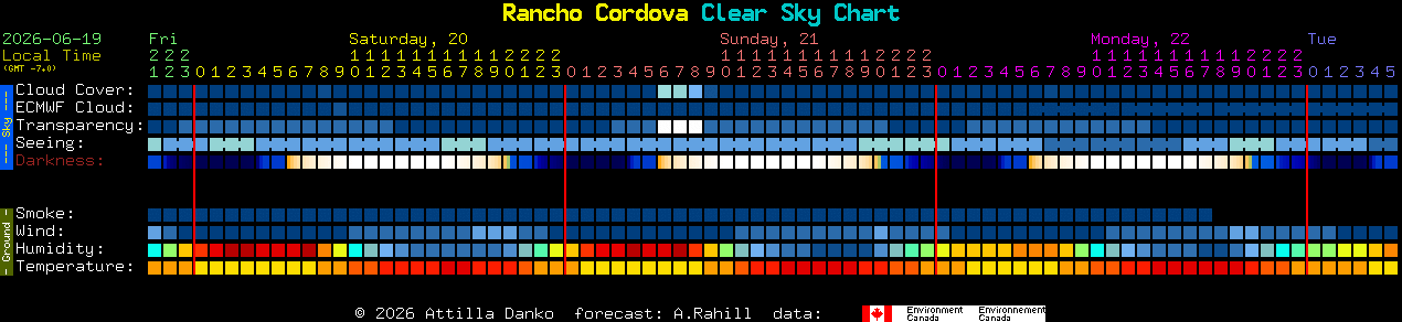Current forecast for Rancho Cordova Clear Sky Chart