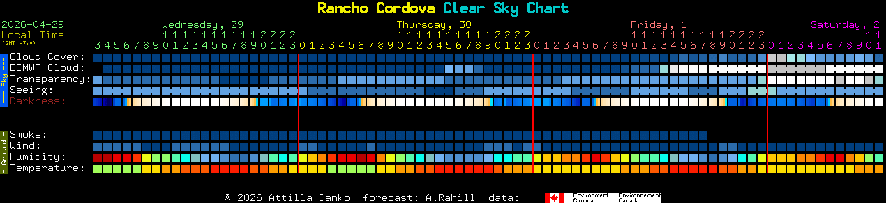 Current forecast for Rancho Cordova Clear Sky Chart