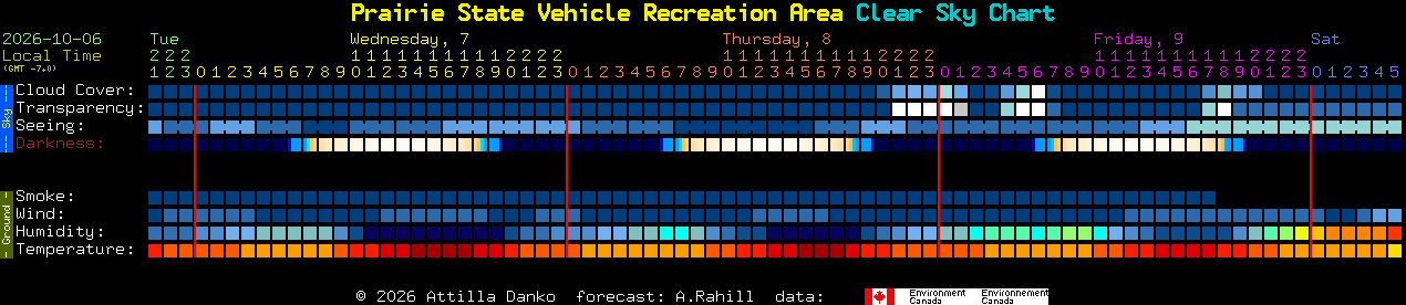 Current forecast for Prairie State Vehicle Recreation Area Clear Sky Chart