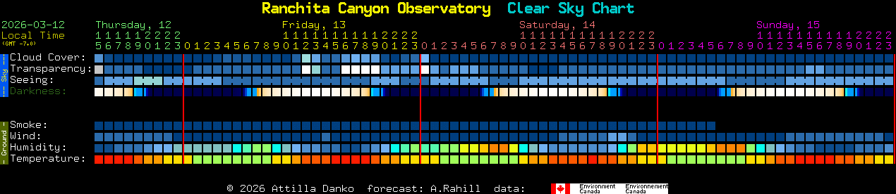 Current forecast for Ranchita Canyon Observatory Clear Sky Chart