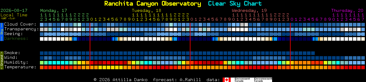 Current forecast for Ranchita Canyon Observatory Clear Sky Chart