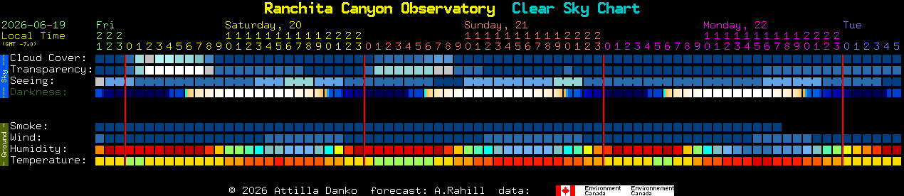 Current forecast for Ranchita Canyon Observatory Clear Sky Chart