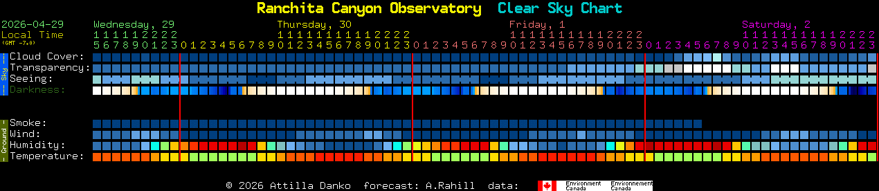 Current forecast for Ranchita Canyon Observatory Clear Sky Chart