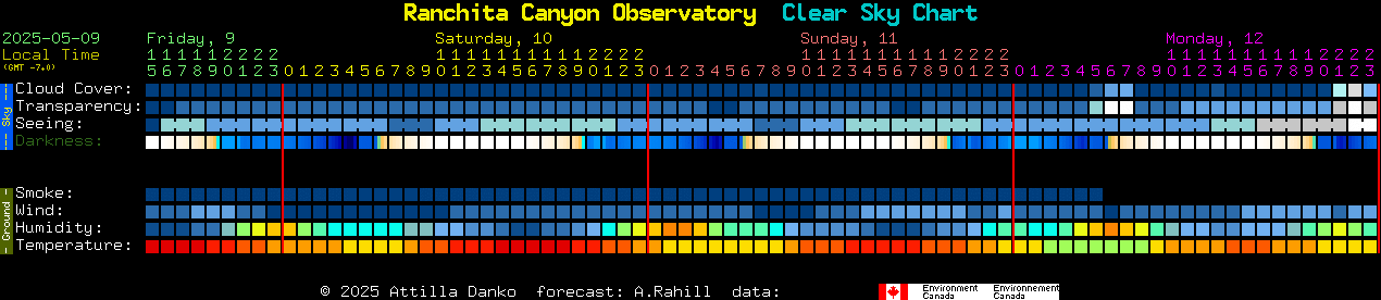 Current forecast for Ranchita Canyon Observatory Clear Sky Chart