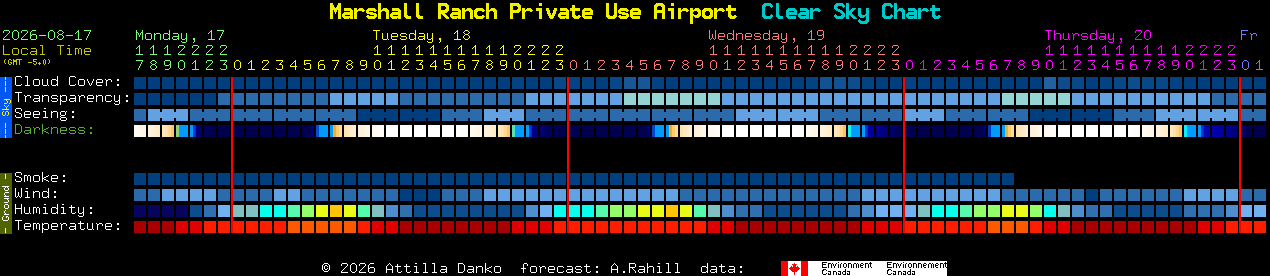 Current forecast for Marshall Ranch Private Use Airport Clear Sky Chart